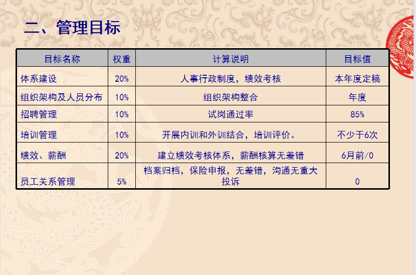 2017年1月14日召開年終總結(jié)大會，人事行政科首次制定了新年管理目標(biāo)，標(biāo)志著公司管理規(guī)范化管理的開端.png